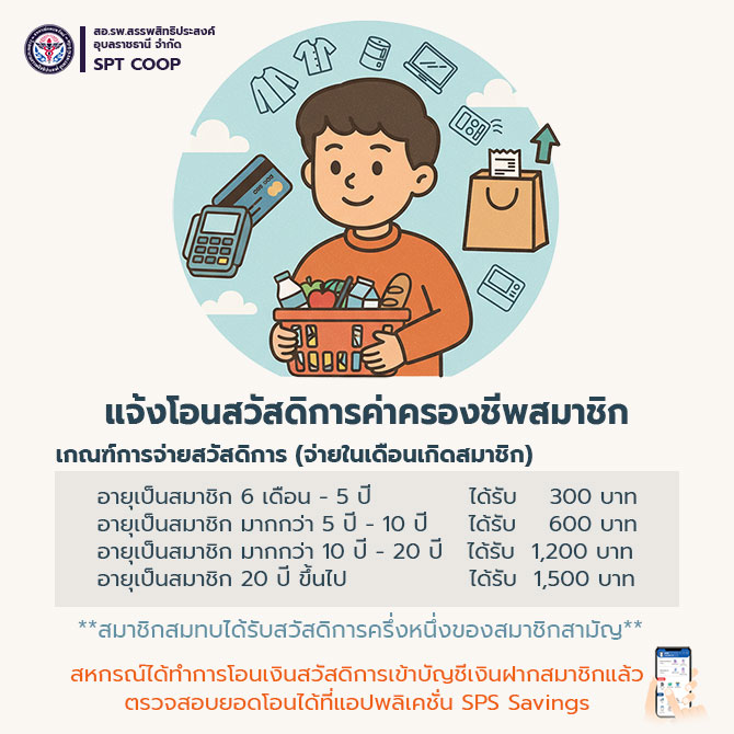 แจ้งโอนสวัสดิการค่าครองชีพสมาชิกประจำเดือนมีนาคม 2569(สมาชิกที่เกิดในเดือนมีนาคม)