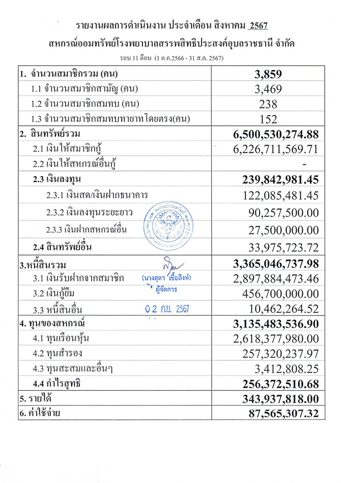 overall result 08 2567