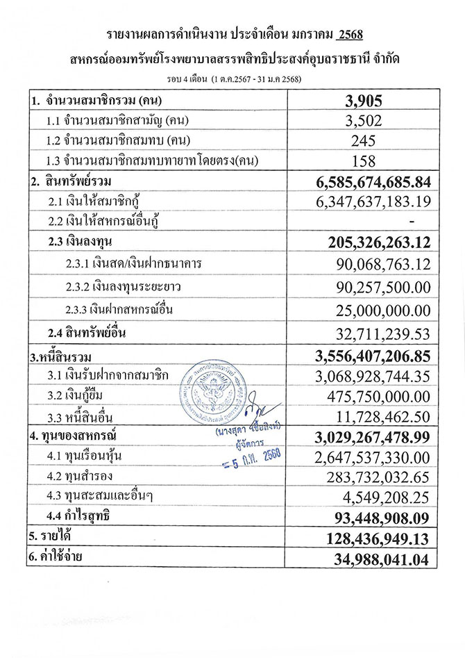 overall result 01 2568