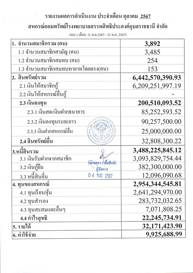 overall result 10 2567