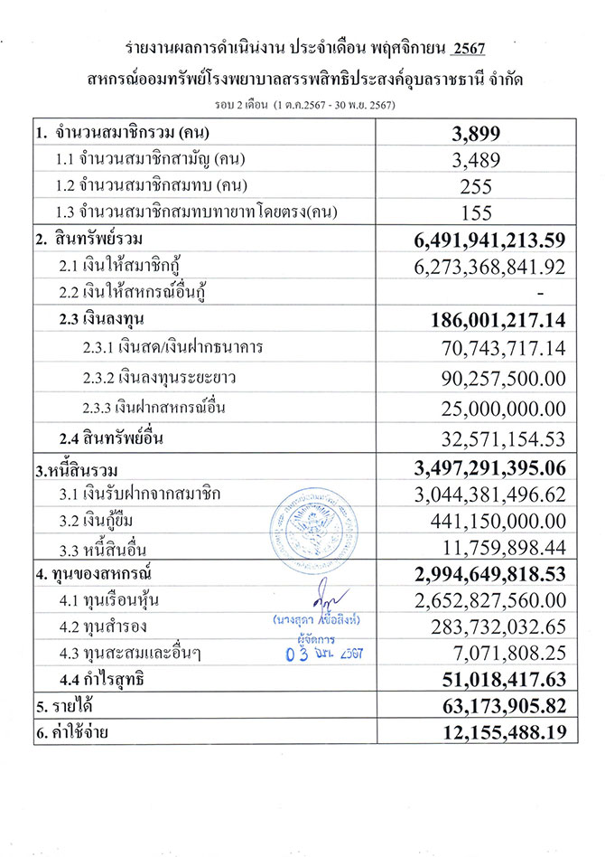 overall result 11 2567