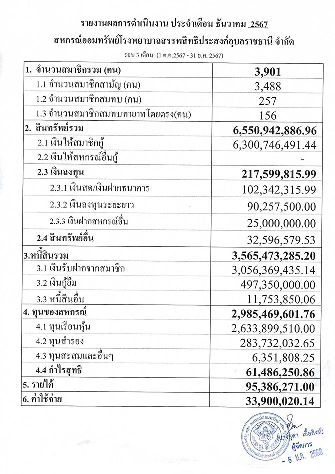 ผลการดำเนินงาน ประจำเดือนธันวาคม 2567