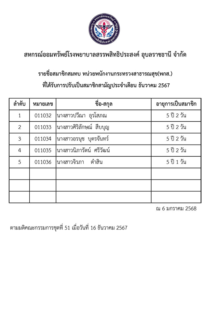 รายชื่อสมาชิกสมทบ หน่วยพนักงานกระทรวงสาธารณสุข(พกส.) ที่ได้รับการปรับเป็นสมาชิกสามัญประจำเดือน ธันวาคม 2567