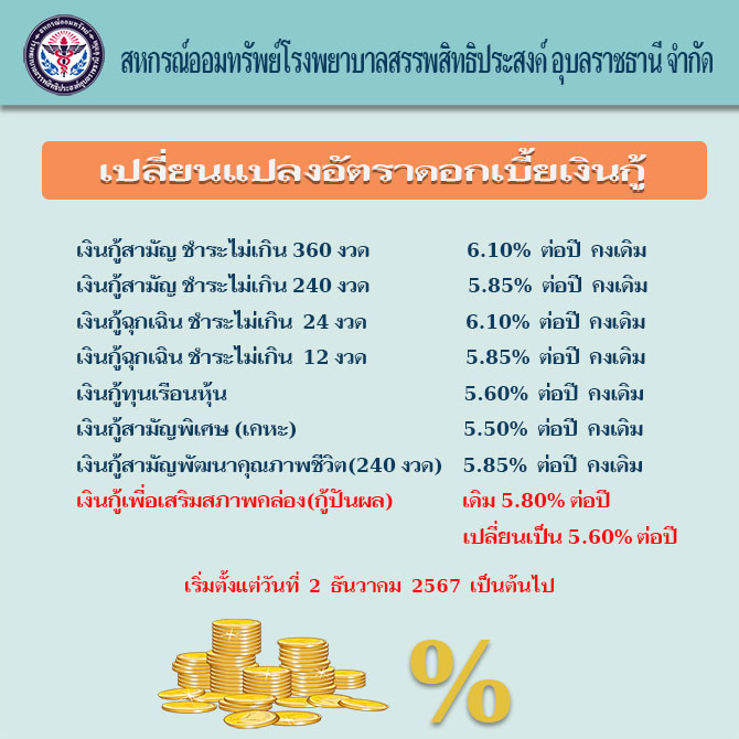 เปลี่ยนแปลงอัตราดอกเบี้ยเงินกู้