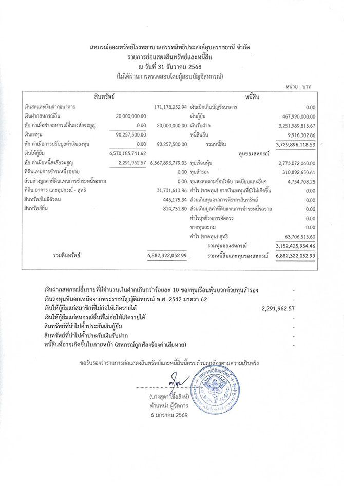 assets debts 122568