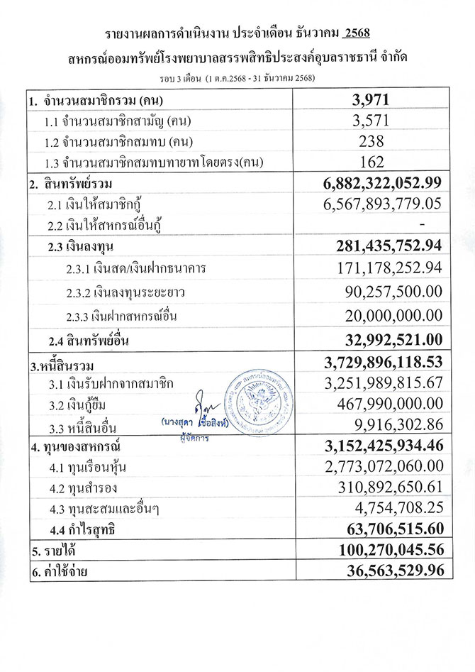 overall result 12 2568