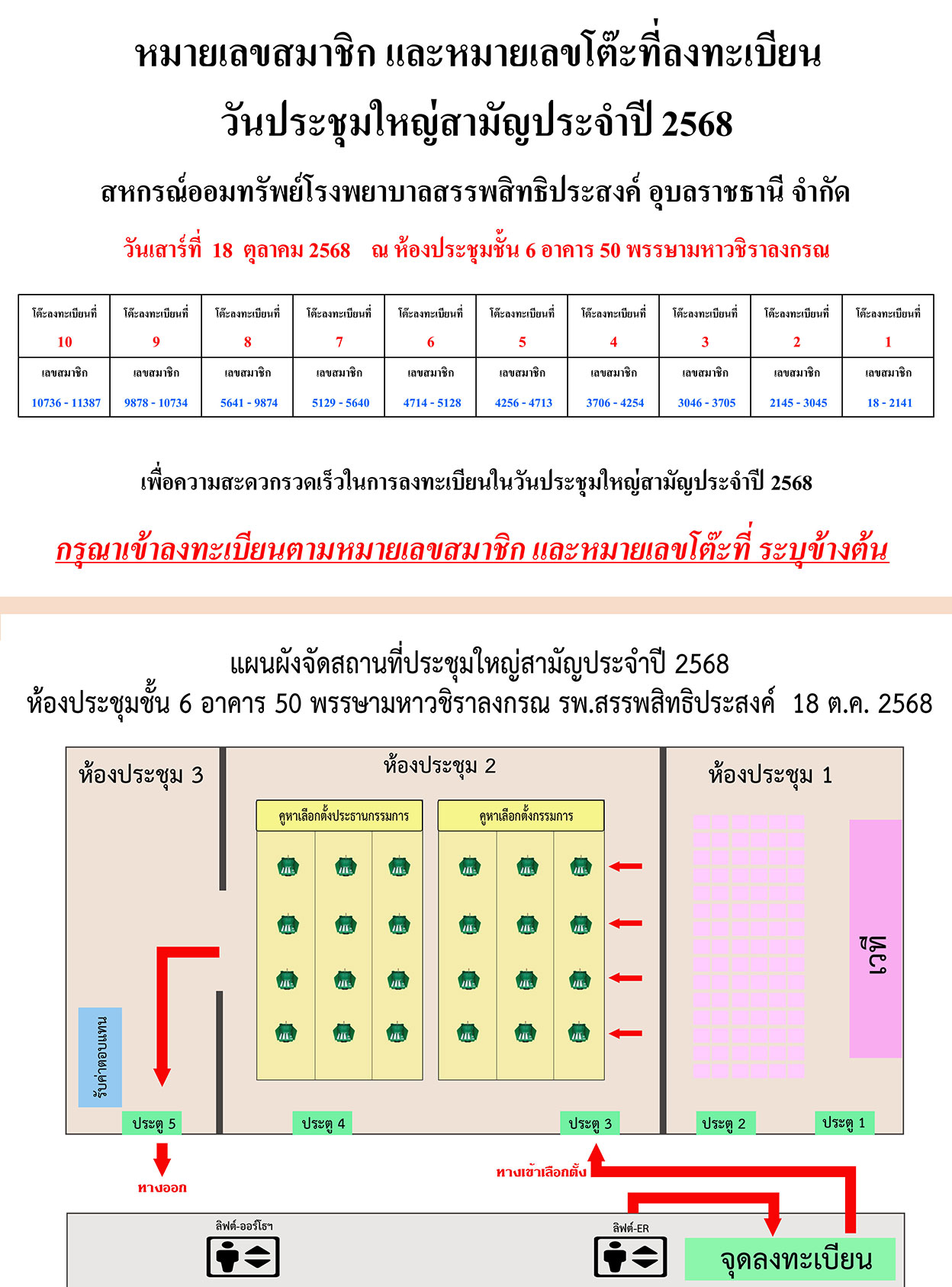 table regis prachumyai68