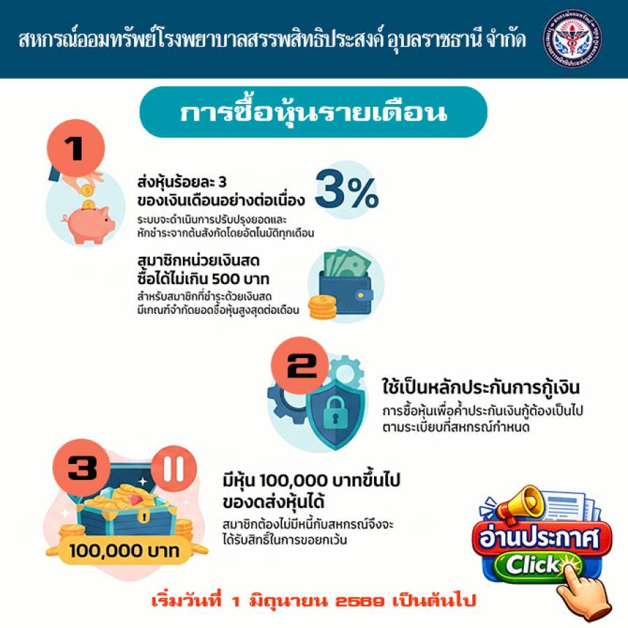 การซื้อหุ้นรายเดือน