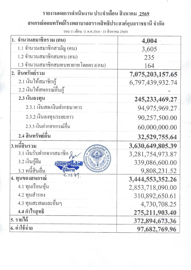 overall result 08 2569