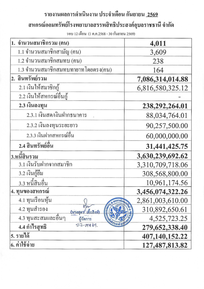 overall result 09 2569
