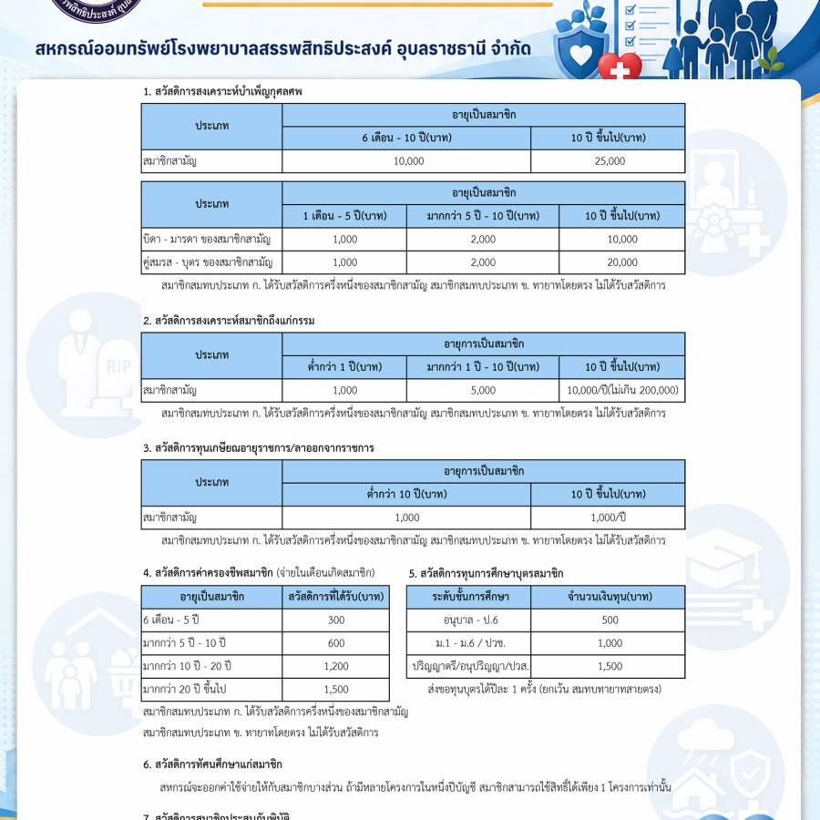 สวัสดิการสำหรับสมาชิกสหกรณ์