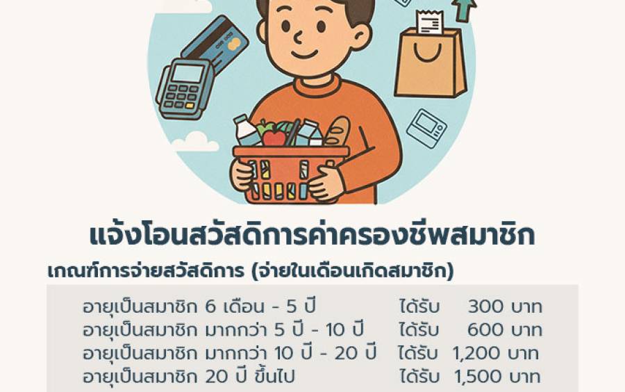แจ้งโอนสวัสดิการค่าครองชีพสมาชิกประจำเดือนกันยายน 2569(สมาชิกที่เกิดในเดือนกันยายน)