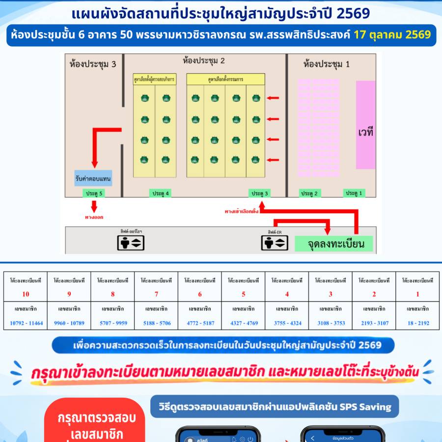 แผนผังสถานที่ หมายเลขสมาชิก และหมายเลขโต๊ะที่ลงทะเบียน วันประชุมใหญ่สามัญประจำปี 2569