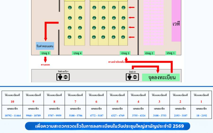 แผนผังสถานที่ หมายเลขสมาชิก และหมายเลขโต๊ะที่ลงทะเบียน วันประชุมใหญ่สามัญประจำปี 2569